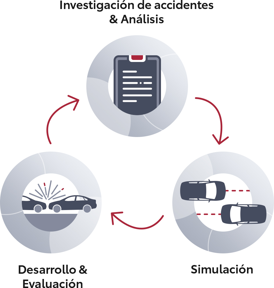Los simuladores de conducción: prevenir accidentes de tráfico